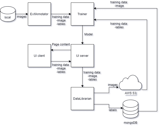 Gotta love them flowcharts?